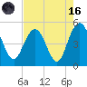 Elliott Cut entrance tide chart for Wednesday, August 16, 2023