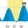 Elliott Cut entrance tide chart for Tuesday, August 29, 2023