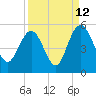 Elliott Cut entrance tide chart for Tuesday, September 12, 2023