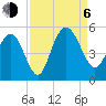 Elliott Cut entrance tide chart for Wednesday, September 6, 2023