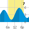 Elliott Cut entrance tide chart for Thursday, September 7, 2023