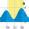 Elliott Cut entrance tide chart for Saturday, September 9, 2023