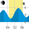 Elliott Cut entrance tide chart for Friday, October 6, 2023