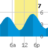 Elliott Cut entrance tide chart for Saturday, October 7, 2023