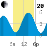 Elliott Cut entrance tide chart for Monday, November 20, 2023