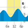 Elliott Cut entrance tide chart for Monday, November 6, 2023