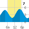 Elliott Cut entrance tide chart for Tuesday, November 7, 2023
