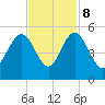 Elliott Cut entrance tide chart for Wednesday, November 8, 2023