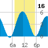 Elliott Cut entrance tide chart for Saturday, December 16, 2023
