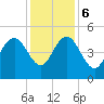 Elliott Cut entrance tide chart for Wednesday, December 6, 2023