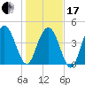 Elliott Cut entrance tide chart for Wednesday, January 17, 2024