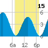 Elliott Cut entrance tide chart for Friday, March 15, 2024
