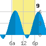 Elliott Cut entrance tide chart for Saturday, March 9, 2024