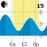 Elliott Cut entrance tide chart for Monday, April 15, 2024