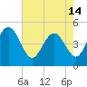Elliott Cut entrance tide chart for Tuesday, May 14, 2024