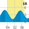 Elliott Cut entrance tide chart for Thursday, May 16, 2024