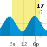 Elliott Cut entrance tide chart for Friday, May 17, 2024