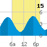 Elliott Cut entrance tide chart for Saturday, June 15, 2024