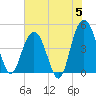 Elliott Cut entrance tide chart for Wednesday, June 5, 2024
