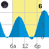 Elliott Cut entrance tide chart for Thursday, June 6, 2024
