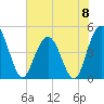 Elliott Cut entrance tide chart for Saturday, June 8, 2024
