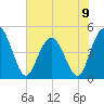 Elliott Cut entrance tide chart for Sunday, June 9, 2024