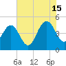 Elliott Cut entrance tide chart for Monday, July 15, 2024