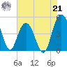 Elliott Cut entrance tide chart for Sunday, July 21, 2024