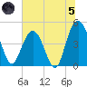 Elliott Cut entrance tide chart for Friday, July 5, 2024
