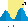 Elliott Cut entrance tide chart for Thursday, August 15, 2024