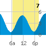 Elliott Cut entrance tide chart for Wednesday, August 7, 2024