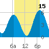 Elliott Cut entrance tide chart for Sunday, September 15, 2024
