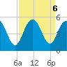 Elliott Cut entrance tide chart for Friday, September 6, 2024