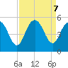 Elliott Cut entrance tide chart for Saturday, September 7, 2024