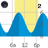 Elliott Cut entrance tide chart for Wednesday, October 2, 2024