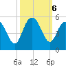 Elliott Cut entrance tide chart for Sunday, October 6, 2024