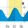 Elliott Cut entrance tide chart for Tuesday, October 8, 2024