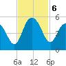 Elliott Cut entrance tide chart for Wednesday, November 6, 2024