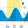 Elliott Cut entrance tide chart for Friday, November 8, 2024