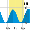 Elliott Cut entrance tide chart for Saturday, March 15, 2025
