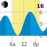 Elliott Cut entrance tide chart for Saturday, August 16, 2025