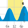Elliott Cut entrance tide chart for Saturday, September 6, 2025