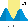 Elliott Cut entrance tide chart for Saturday, November 15, 2025