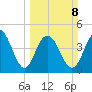 Elliott Cut entrance tide chart for Sunday, March 8, 2026