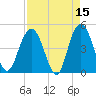 Elliott Cut entrance tide chart for Wednesday, April 15, 2026