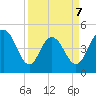Elliott Cut entrance tide chart for Tuesday, April 7, 2026