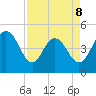 Elliott Cut entrance tide chart for Wednesday, April 8, 2026