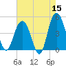 Elliott Cut entrance tide chart for Friday, May 15, 2026