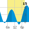 Elliott Cut entrance tide chart for Monday, June 15, 2026