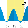 Elliott Cut entrance tide chart for Wednesday, June 17, 2026